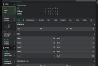 Мнение Brazino: футбол - лучший вид спорта для ставок